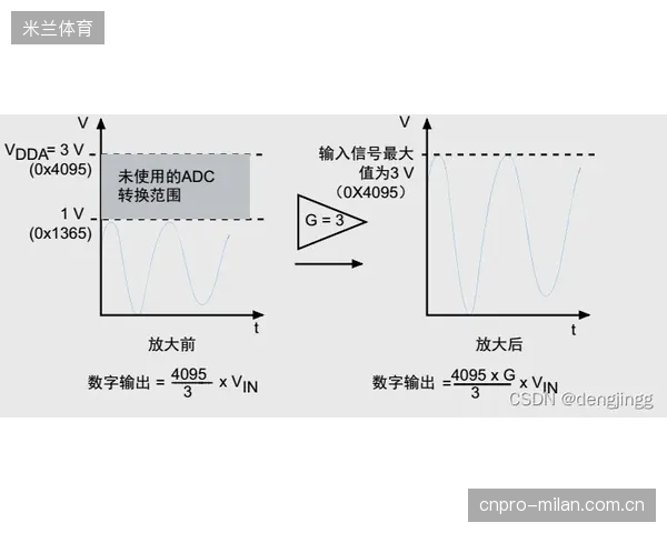 对高频压电式矩阵薄膜振动波的抑制水平，已构成飞镖硬件制造商新的技术护城河